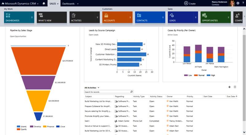 Microsoft CRM E-Ticaret Entegrasyonu