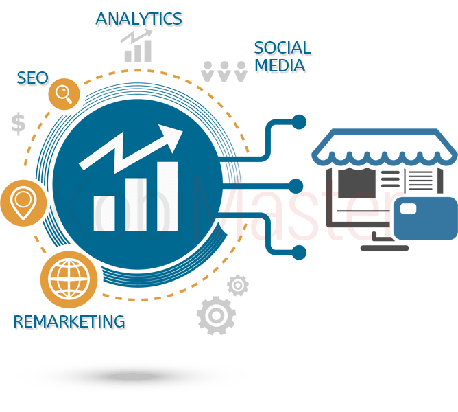 E-Ticaret Pazarlama Araçları